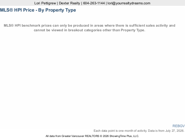 Real Estate Market Report Statistics