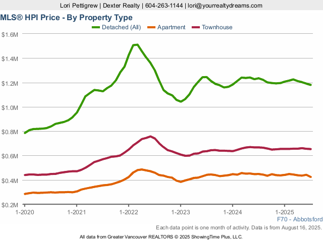 Abbotsford Real Estate - Abbotsford BC Homes For Sale - Zillow